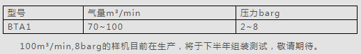 鮑斯離心式空壓機，工業(yè)領域中發(fā)揮不可替代作用！