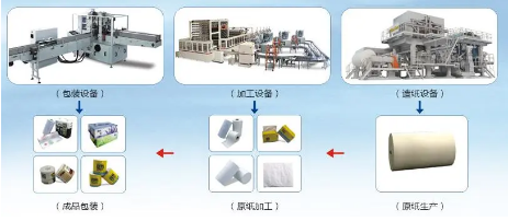 壓縮機(jī)企業(yè)動(dòng)態(tài)：英威騰為單包機(jī)提供系統(tǒng)集成方案