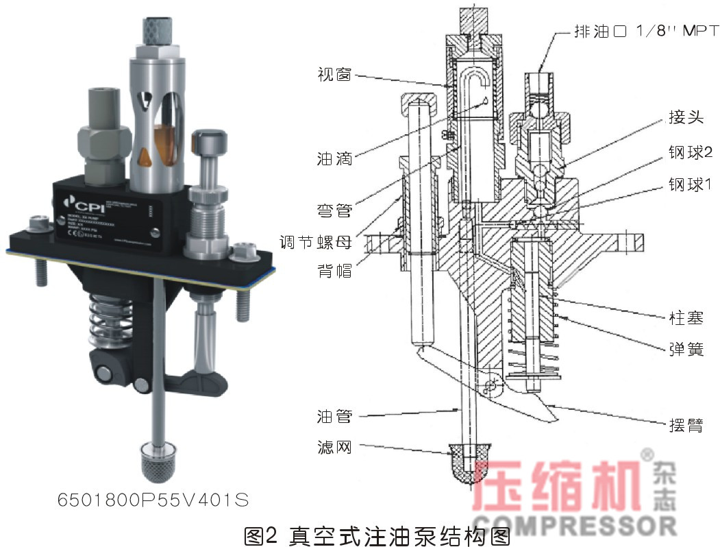 地下儲氣庫壓縮機注油系統(tǒng)常見故障分析