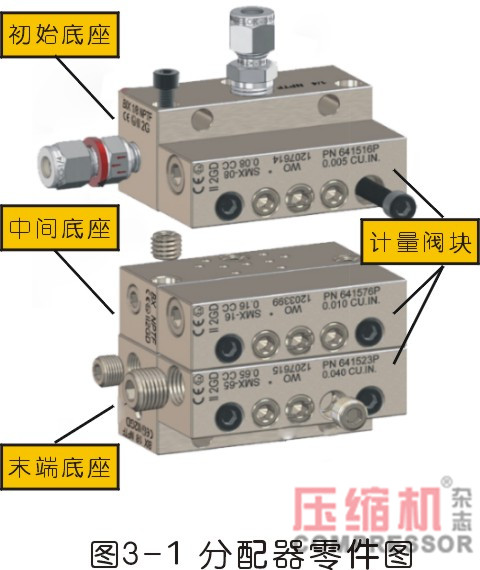 地下儲氣庫壓縮機注油系統(tǒng)常見故障分析