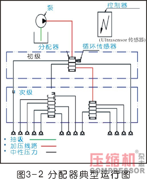 地下儲氣庫壓縮機注油系統(tǒng)常見故障分析