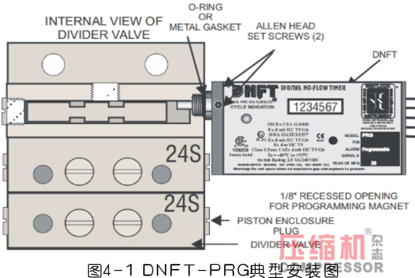 地下儲氣庫壓縮機注油系統(tǒng)常見故障分析