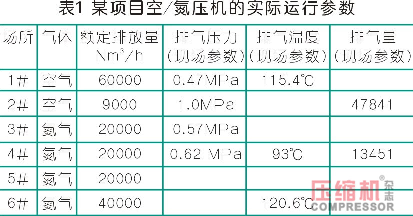 空壓機(jī)余熱利用方案及節(jié)能經(jīng)濟(jì)性測(cè)算