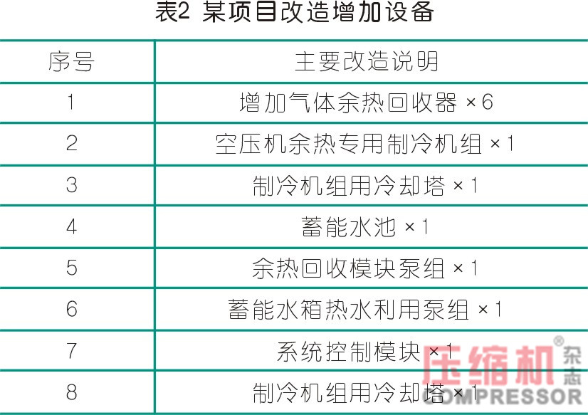 空壓機(jī)余熱利用方案及節(jié)能經(jīng)濟(jì)性測(cè)算