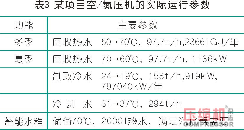 空壓機(jī)余熱利用方案及節(jié)能經(jīng)濟(jì)性測(cè)算