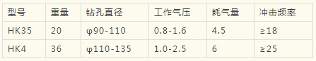 紅五環(huán)壓縮機產品推介：高效沖擊器，您的好幫手！