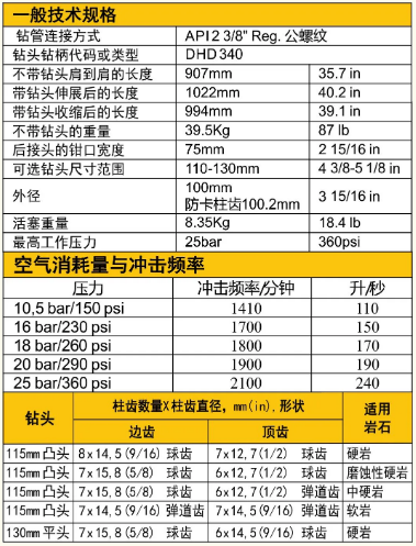 紅五環(huán)壓縮機產品推介：高效沖擊器，您的好幫手！