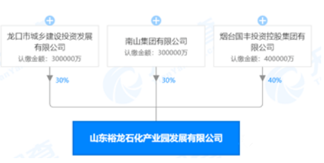 壓縮機相關(guān)行業(yè)工業(yè)經(jīng)濟動態(tài)：山東煙臺200億美元超大型石化園區(qū)獲批！