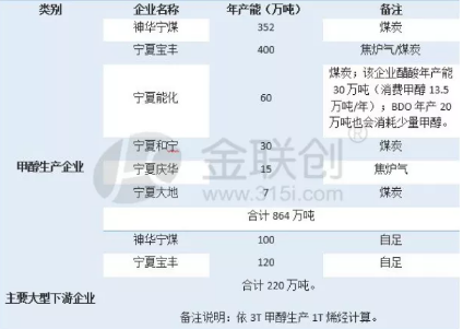 壓縮機行業(yè)工業(yè)經(jīng)濟動態(tài)：總投資152.79億！全球單體最大甲醇裝置成功投產(chǎn)