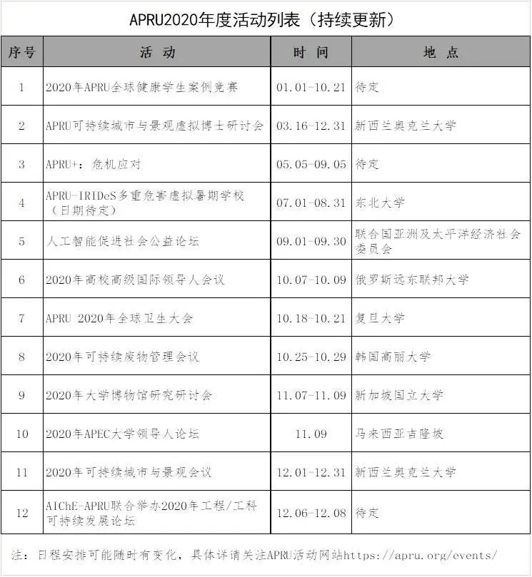 大陸僅9所！西安交通大學(xué)加入環(huán)太平洋大學(xué)聯(lián)盟！