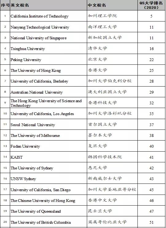 大陸僅9所！西安交通大學(xué)加入環(huán)太平洋大學(xué)聯(lián)盟！