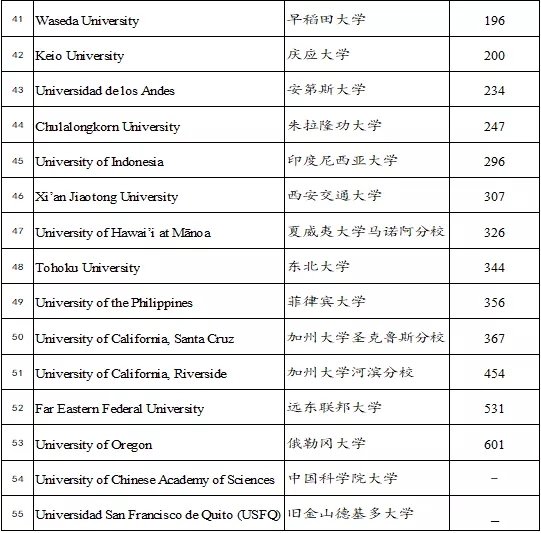 大陸僅9所！西安交通大學(xué)加入環(huán)太平洋大學(xué)聯(lián)盟！