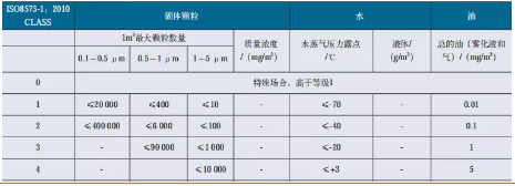 行業(yè)應(yīng)用：為什么說(shuō)壓縮空氣對(duì)噴涂工作至關(guān)重要？