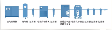 行業(yè)應(yīng)用：為什么說(shuō)壓縮空氣對(duì)噴涂工作至關(guān)重要？