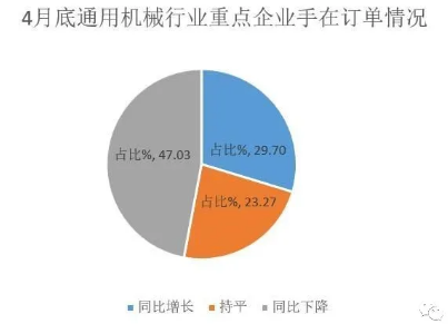 壓縮機(jī)工業(yè)經(jīng)濟(jì)：一季度氣體分離及液化設(shè)備產(chǎn)量完成15300臺(tái)