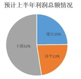 壓縮機(jī)工業(yè)經(jīng)濟(jì)：一季度氣體分離及液化設(shè)備產(chǎn)量完成15300臺(tái)