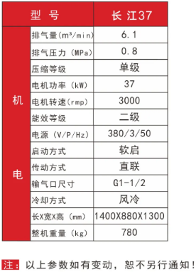 紅五環(huán)新品：長(zhǎng)江系列空壓機(jī)，集各大高配于一身