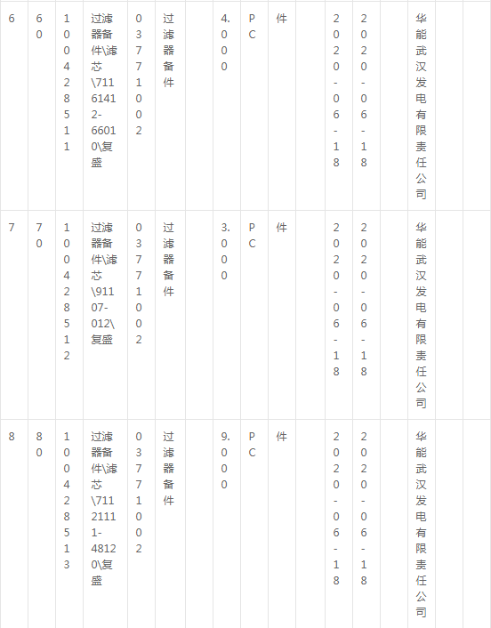 華能武漢發(fā)電公司復(fù)盛空壓機(jī)備件采購公告