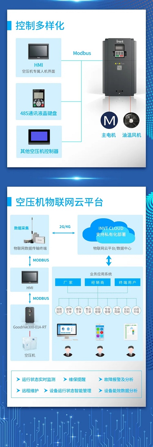 新品來襲！英威騰空壓機(jī)專用單變頻一體機(jī)重磅推出