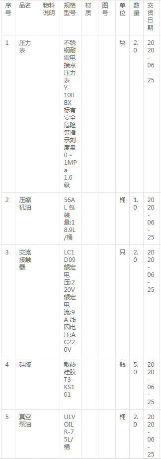 壓縮機(jī)油、壓力表、硅膠、絕緣管等詢價公告