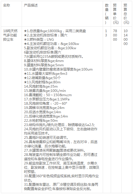 太原市城鄉(xiāng)管理局25噸天然氣后裝式壓縮車采購招標(biāo)