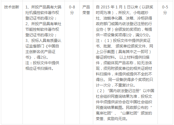 2020年合肥市中心血站專業(yè)設(shè)備購置招標(biāo)變更