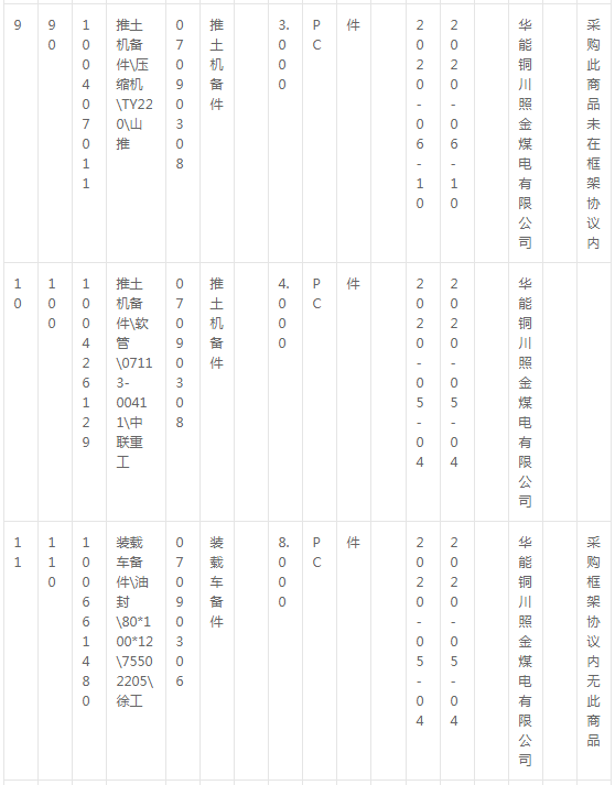 華能銅川照金煤電有限公司燃料機(jī)務(wù)現(xiàn)場(chǎng)車輛備件采購(gòu)