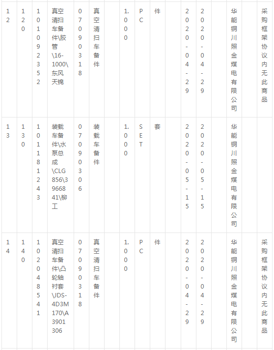 華能銅川照金煤電有限公司燃料機(jī)務(wù)現(xiàn)場(chǎng)車輛備件采購(gòu)