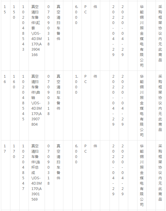 華能銅川照金煤電有限公司燃料機(jī)務(wù)現(xiàn)場(chǎng)車輛備件采購(gòu)