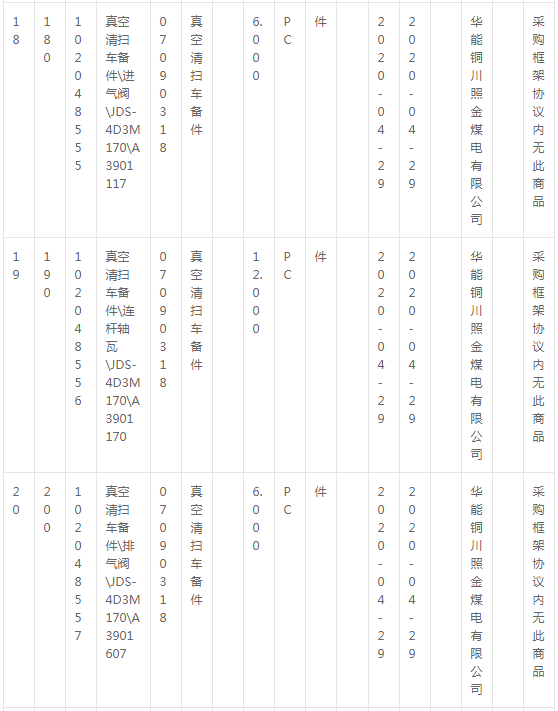 華能銅川照金煤電有限公司燃料機(jī)務(wù)現(xiàn)場(chǎng)車輛備件采購(gòu)