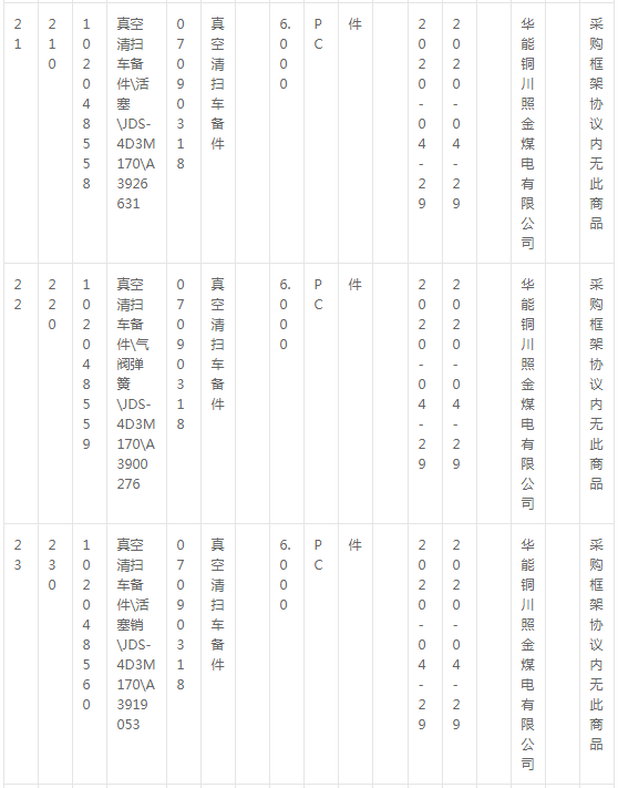 華能銅川照金煤電有限公司燃料機(jī)務(wù)現(xiàn)場(chǎng)車輛備件采購(gòu)