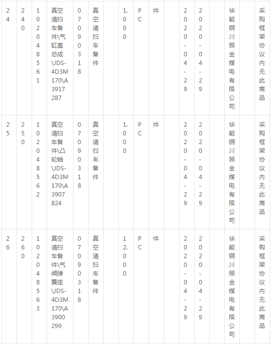 華能銅川照金煤電有限公司燃料機(jī)務(wù)現(xiàn)場(chǎng)車輛備件采購(gòu)