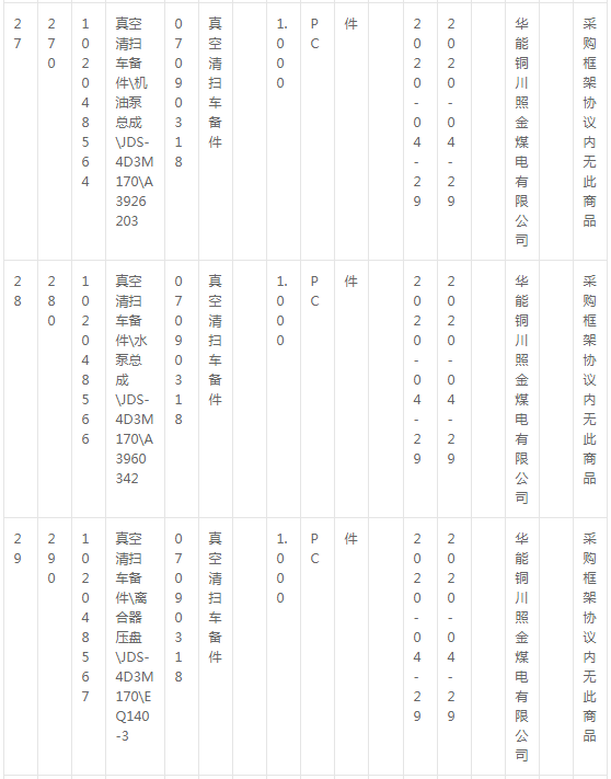 華能銅川照金煤電有限公司燃料機(jī)務(wù)現(xiàn)場(chǎng)車輛備件采購(gòu)