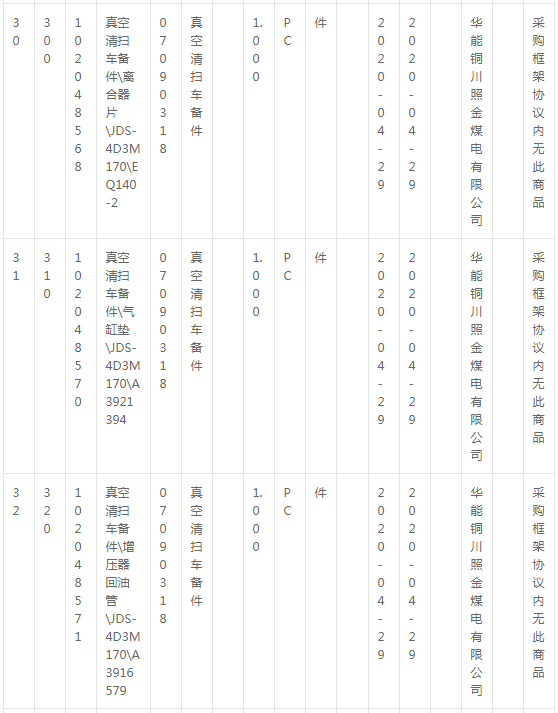 華能銅川照金煤電有限公司燃料機(jī)務(wù)現(xiàn)場(chǎng)車輛備件采購(gòu)