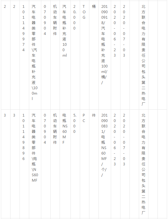 北方電力包頭第二熱電廠壓縮機(jī)、電瓶等詢價(jià)公告