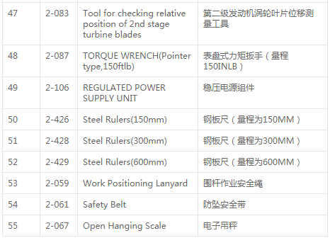 南航通航公司校驗機(jī)務(wù)通用工具設(shè)備項目澄清公告