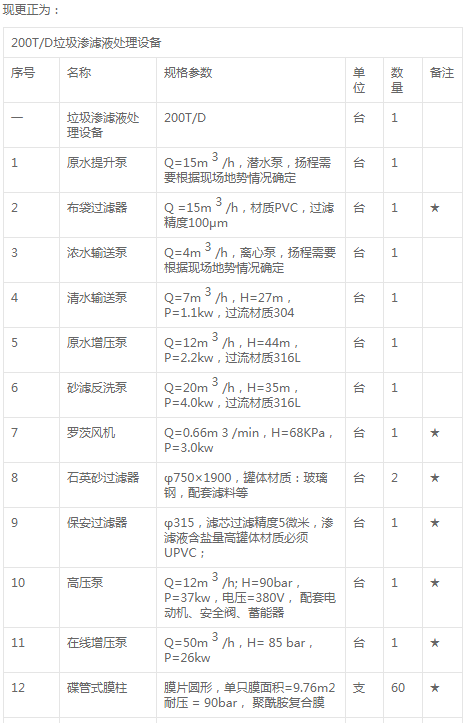 200噸移動式垃圾滲濾液應(yīng)急處理設(shè)備采購項目變更