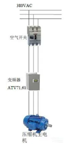 不同的壓縮機(jī)啟動方式，有不同的實(shí)際效果