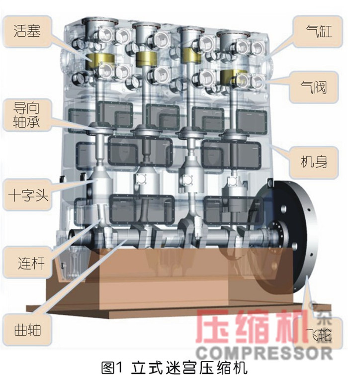 國產(chǎn)BOG壓縮機質(zhì)量控制及設(shè)計探究