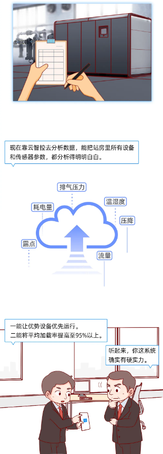 空壓機(jī)市場動態(tài)：空壓站能耗大救星！下半年績效達(dá)標(biāo)有希望了