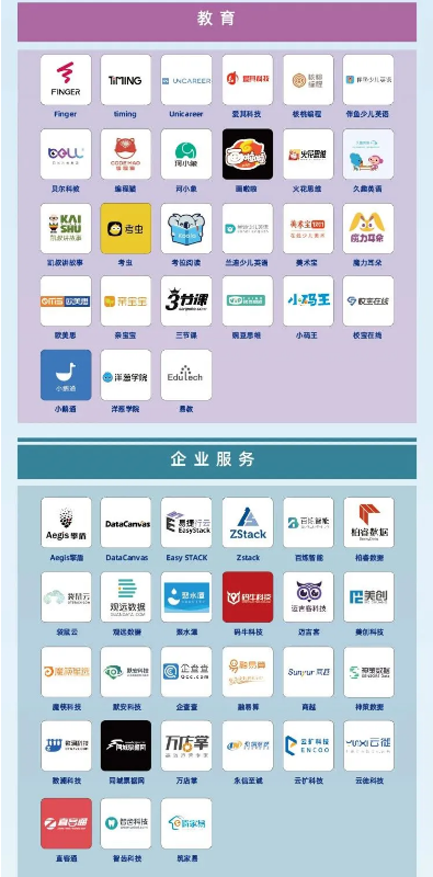 壓縮機企業(yè)動態(tài)：蘑菇物聯(lián)登榜"一億美金公司·未來獨角獸"榜單