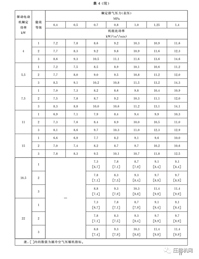 緊急！最新版《壓縮機(jī)能效等級(jí)標(biāo)準(zhǔn)》7月1日已實(shí)施，各廠須盡快重新檢測(cè)產(chǎn)品備案、換新標(biāo)