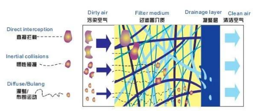 PET吹瓶吹塑行業(yè)中的很多缺陷由壓縮空氣造成，后處理設(shè)備選擇尤為重要！