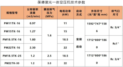 純凈用氣，即裝即用！葆德激光一體空壓機(jī)C位出道！