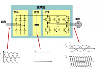 空氣壓縮機變頻原理有哪些？怎樣應(yīng)用？