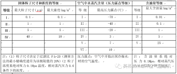 壓縮機在汽車噴涂行業(yè)應用廣泛，發(fā)展趨勢未來可期！