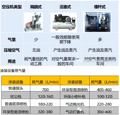 壓縮機在汽車噴涂行業(yè)應用廣泛，發(fā)展趨勢未來可期！