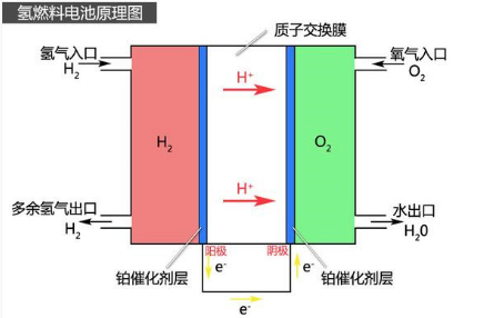 戰(zhàn)果匯報| 鮑斯車載泵與壓縮機研究所在汽車市場斬獲不小