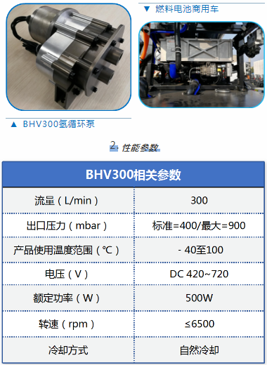 戰(zhàn)果匯報| 鮑斯車載泵與壓縮機研究所在汽車市場斬獲不小