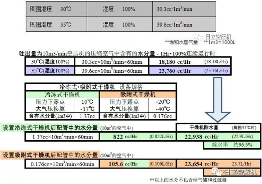 如何正確選擇后處理設(shè)備？